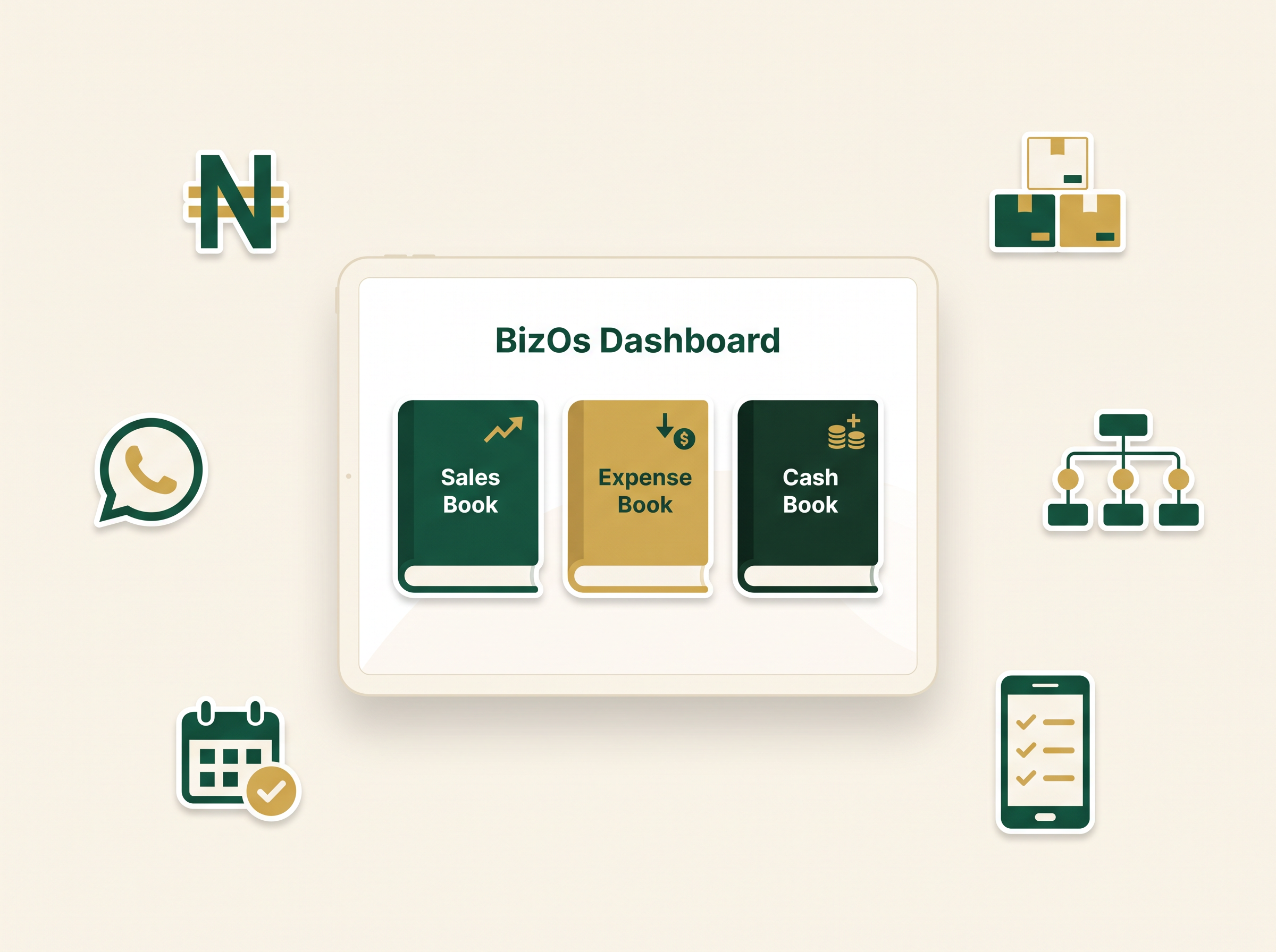 Illustration of the BizOs dashboard with Sales, Expense and Cash Books floating alongside WhatsApp, inventory and calendar icons